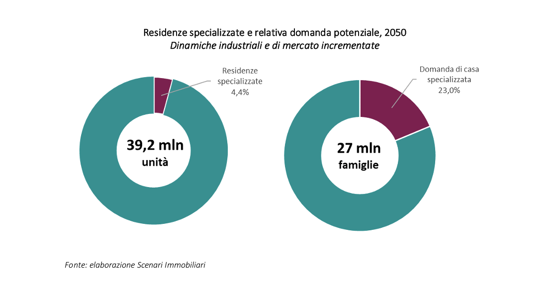 bigmat residenze specializate 23