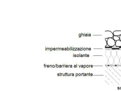 Isolamento della copertura piana